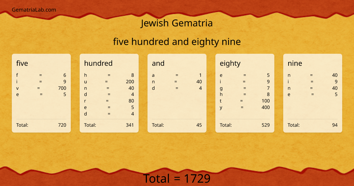 five hundred and eighty nine in jewish Gematria